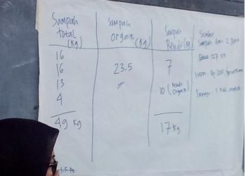 Aksi Clean UP WCD Kuningan Di Sungai Cisande Ds. Cilowa Kec. Kramatmulya